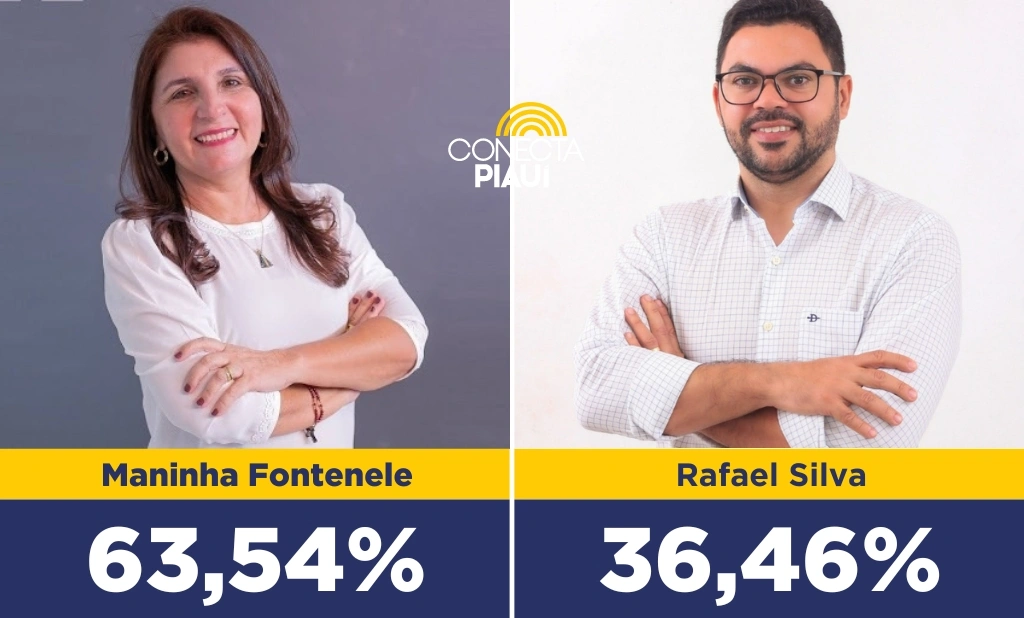 Cenário da disputa para prefeito em Luís Correia