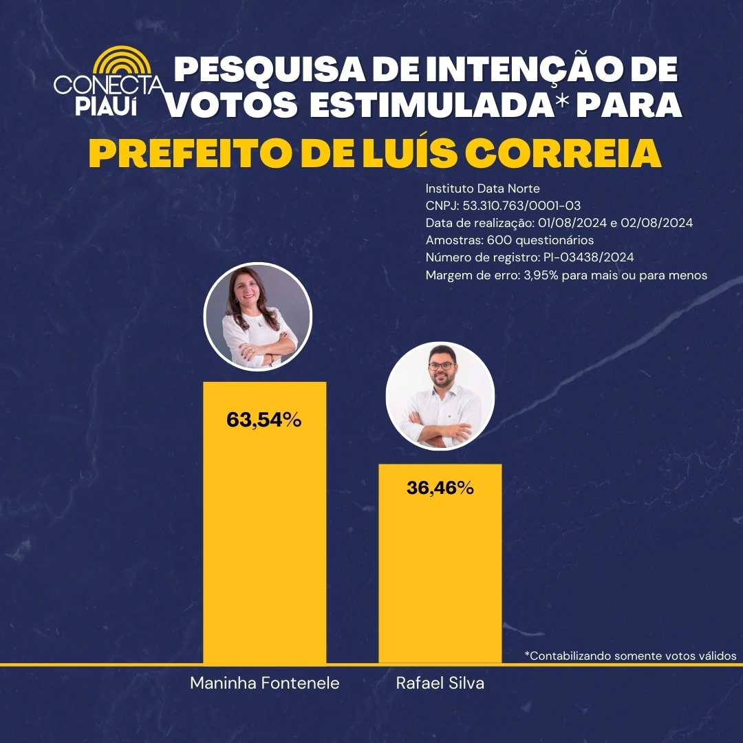 Cenário de pesquisa estimulada, contabilizando apenas votos válidos