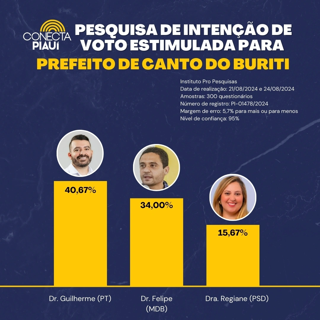Cenário de pesquisa estimulada para Canto do Buriti