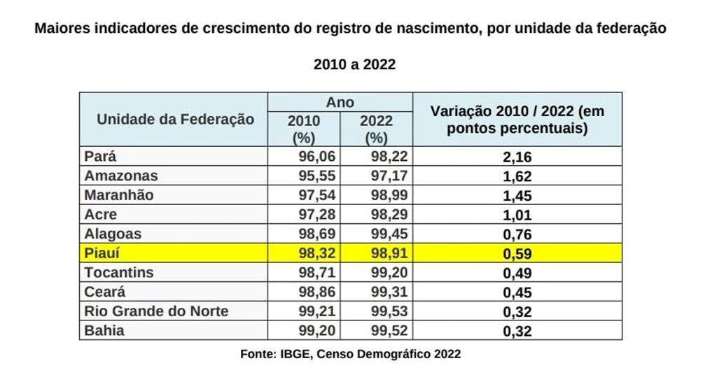 Censo