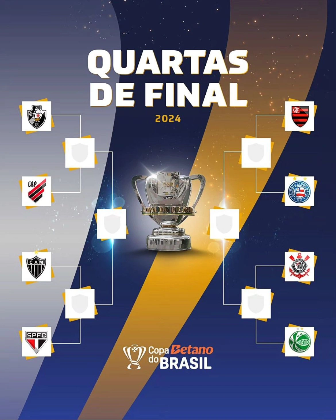 Confrontos da Copa do Brasil
