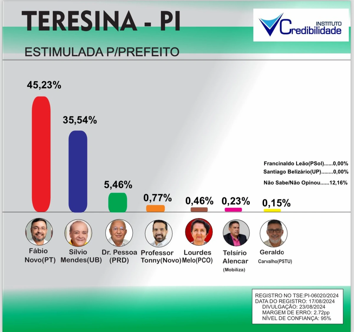 Estimulada