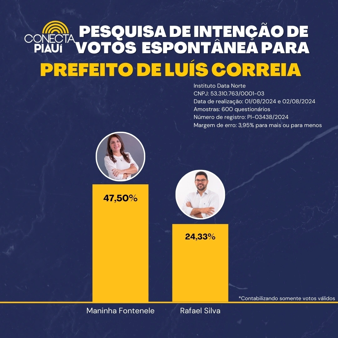 Pesquisa espontânea