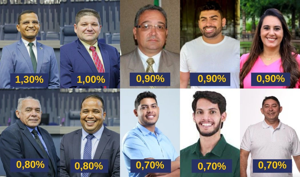 Pesquisa: veja os pré-candidatos a vereador com chances de vitória em Teresina