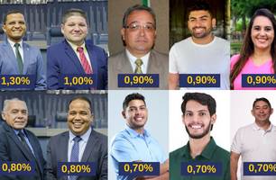 Pesquisa: veja os pré-candidatos a vereador com chances de vitória em Teresina (Foto: Reprodução - Montagem: Conecta Piauí)
