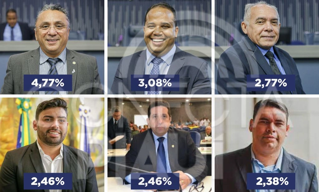 Candidatos a vereador com chances de vitória em Teresina