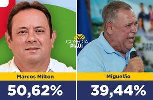 Marcos Milton lidera com 50,62% dos votos válidos em Parnaguá, diz pesquisa (Foto: Reprodução)