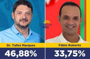 Nova pesquisa mostra liderança de Dr. Talles com 46,88% dos votos em Beneditinos (Foto: Arte Conecta Piauí)