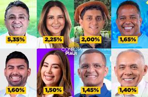 Pesquisa mostra candidatos a vereadores com maior chance de vitória em Teresina (Foto: Reprodução)