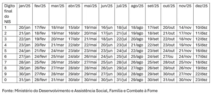 Calendário de Pagamentos Bolsa Família 2025