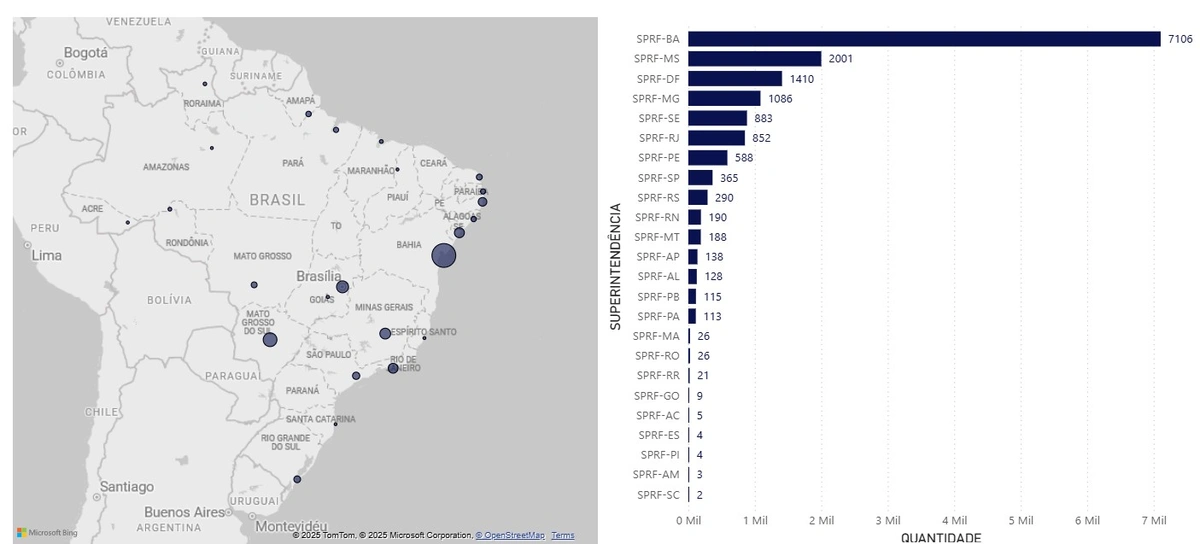 Dados de 2024