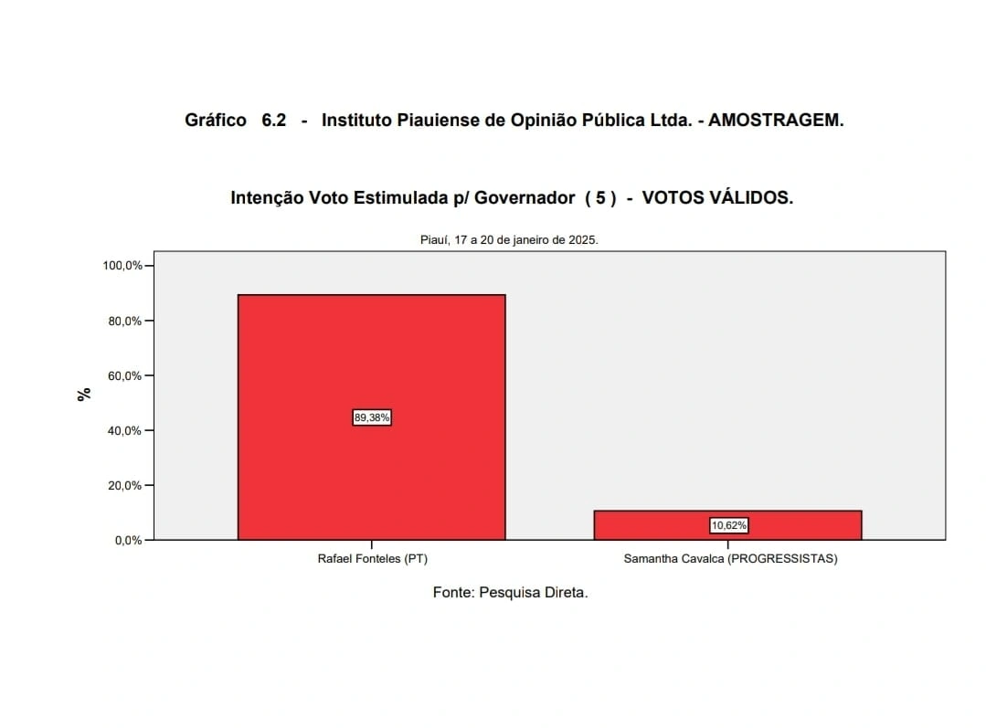 Pesquisa do Instituto Amostragem