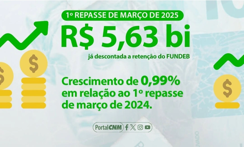 Municípios do Piauí receberão 1º repasse do FPM