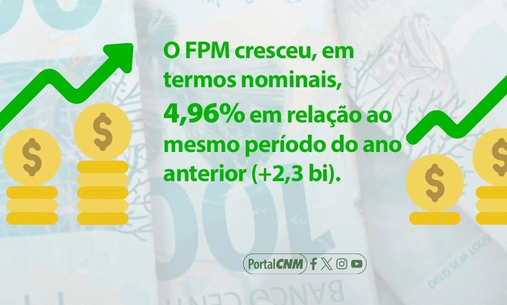 Municípios do Piauí receberão 1º repasse do FPM