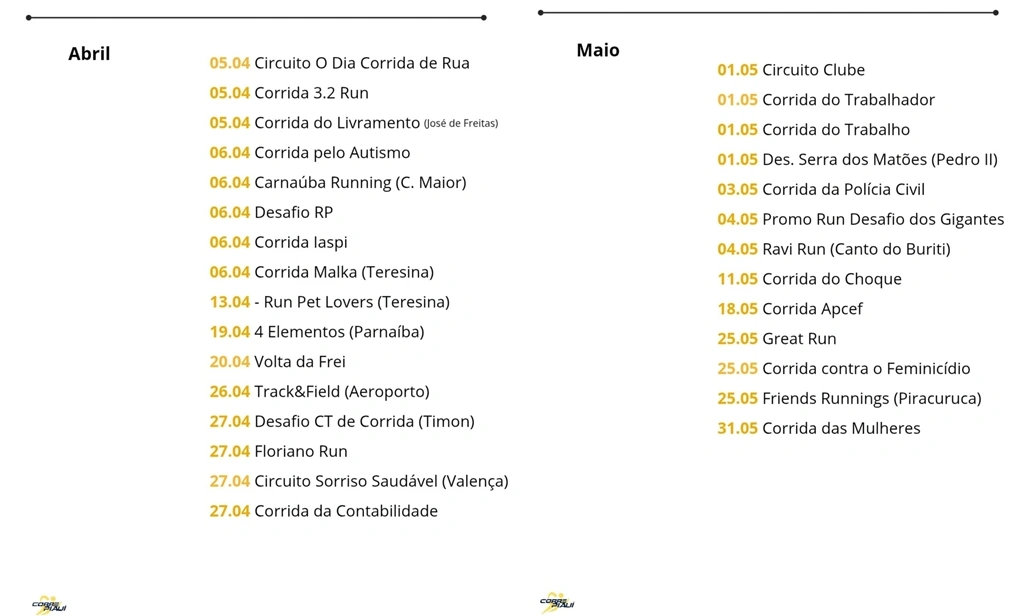 Piauí supera marca de 120 corridas de rua agendadas para 2025