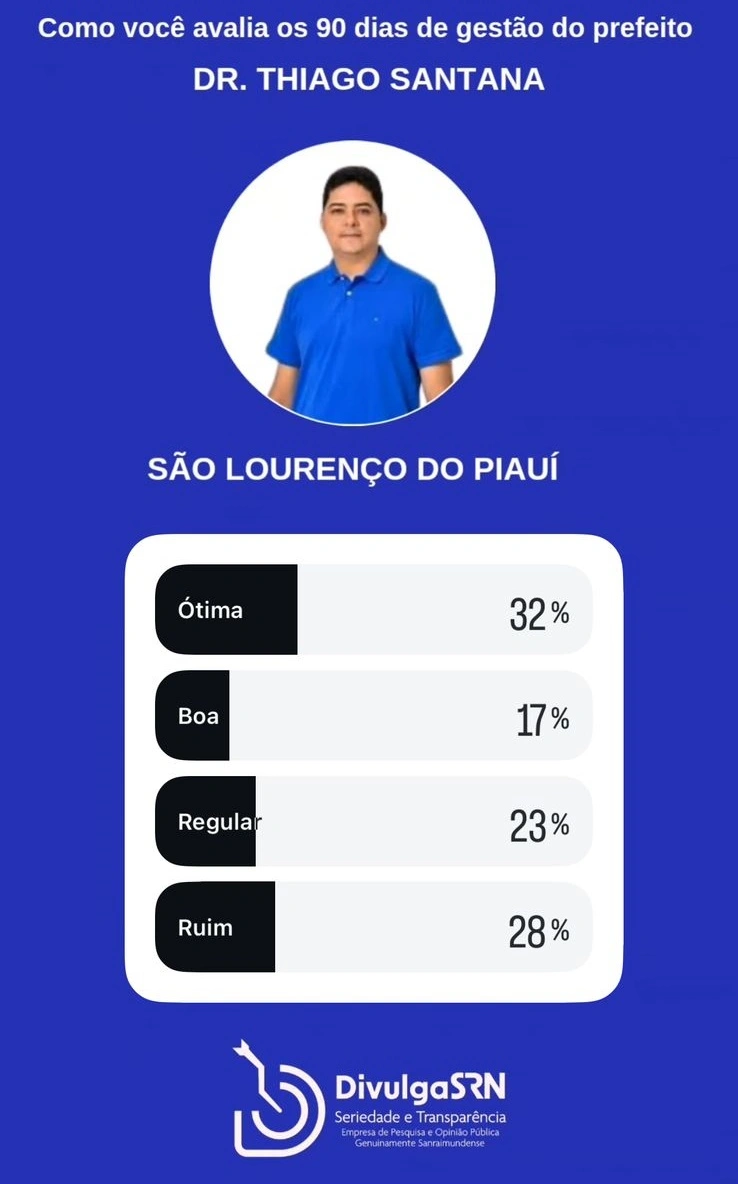 Anísio de Abreu Bonfim do Piauí Caracol Coronel José Dias Dirceu Arcoverde Dom Inocêncio Fartura do Piauí Guaribas Jurema do Piauí São Braz do Piauí São Lourenço do Piauí São Raimundo Nonato Várzea Branca
