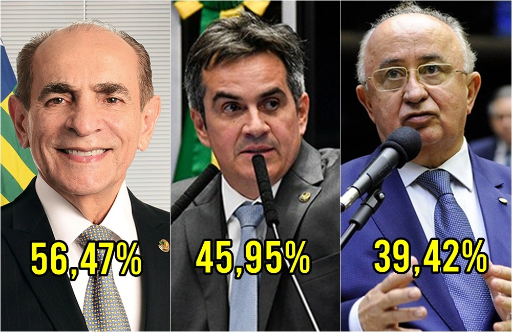 Pesquisa Amostragem/Senado: Marcelo Castro tem 56%, Ciro 45% e Júlio César 39%