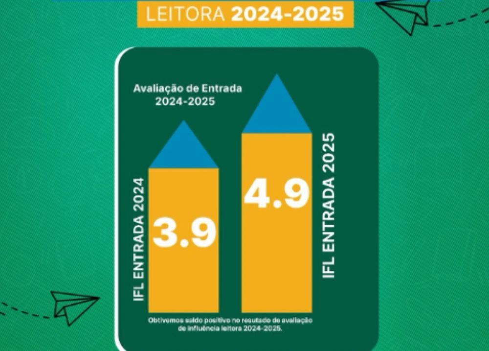 Esperantina se destaca na Região dos Cocais com avanços na fluência leitora