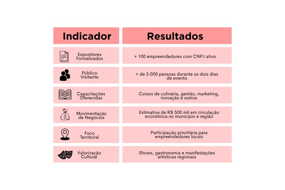 Feira do Empreendedor - Demerval Lobão