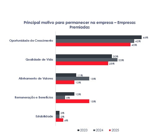Saiba quais as 5 melhores empresas para trabalhar no Piauí em 2025