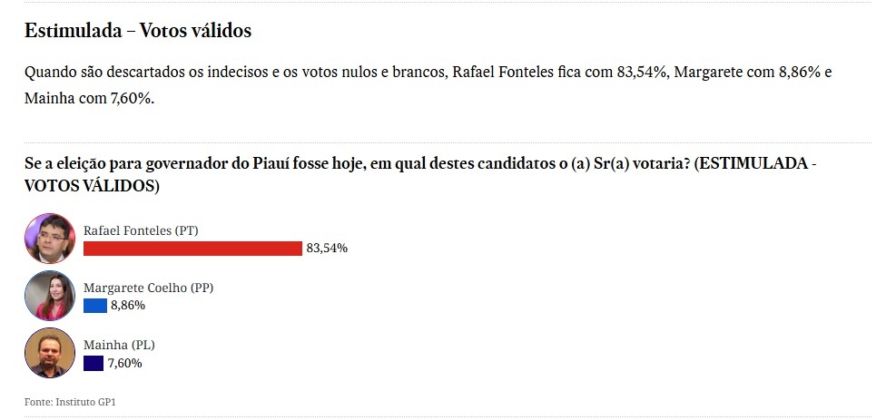 Votos válidos