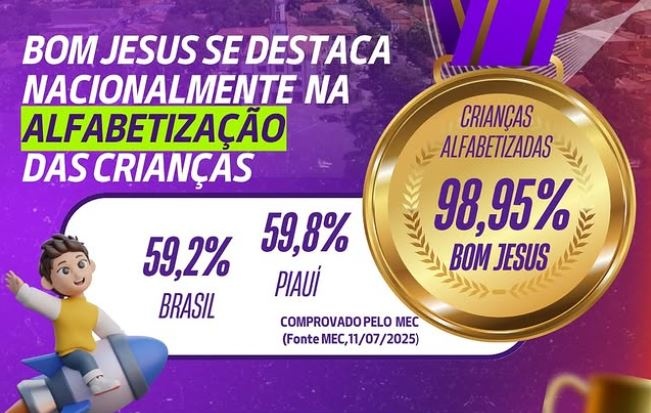 Educação de Bom Jesus é destaque com quase 99% das crianças alfabetizadas