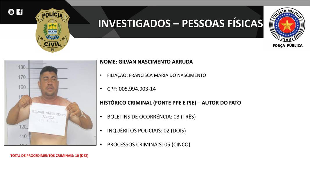 Presos na operação DENARC 59: Capital Oculto e envolvidos em esquema criminoso