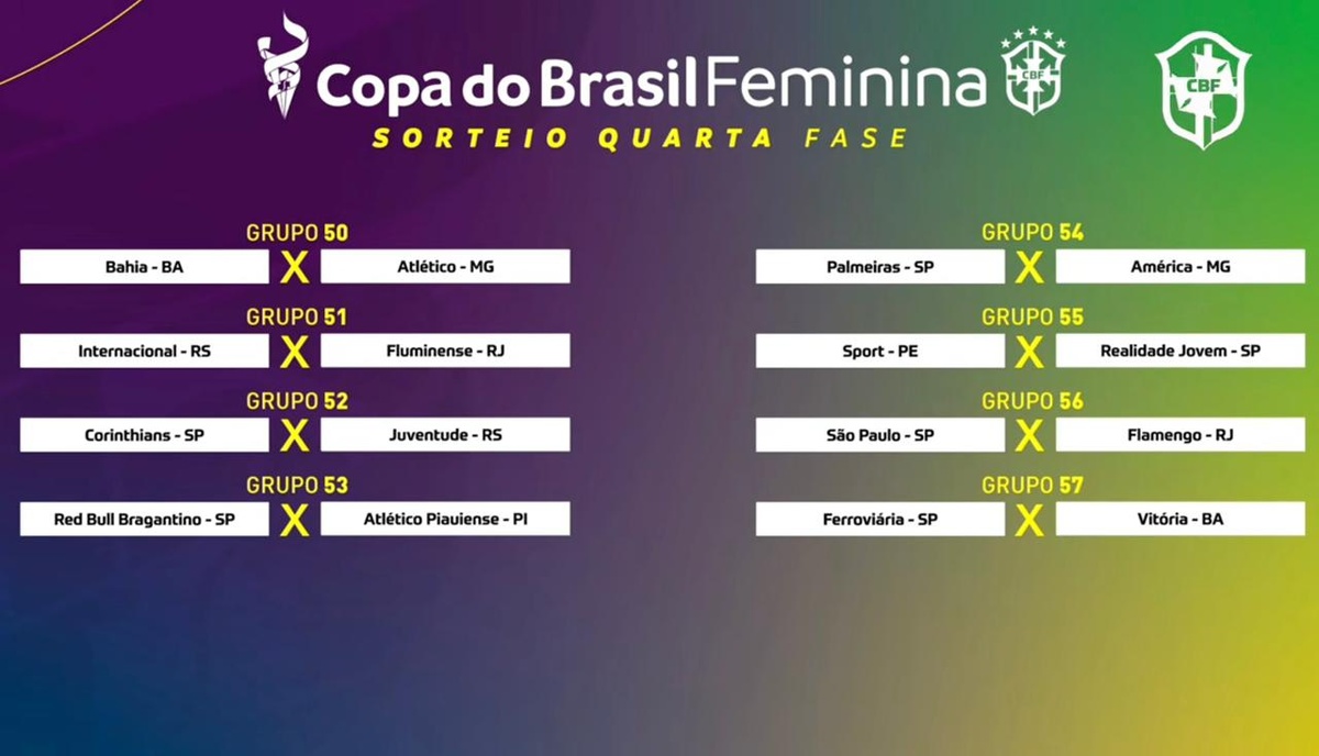 Atlético Piauiense encara Bragantino pelas oitavas da Copa do Brasil feminino