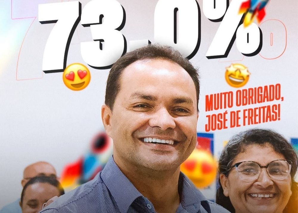 Gestão do prefeito Pedro Gomes atinge 73% de aprovação em José de Freitas