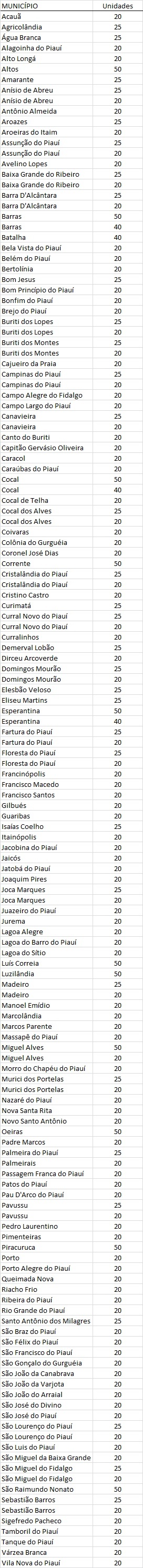 Lista de cidades