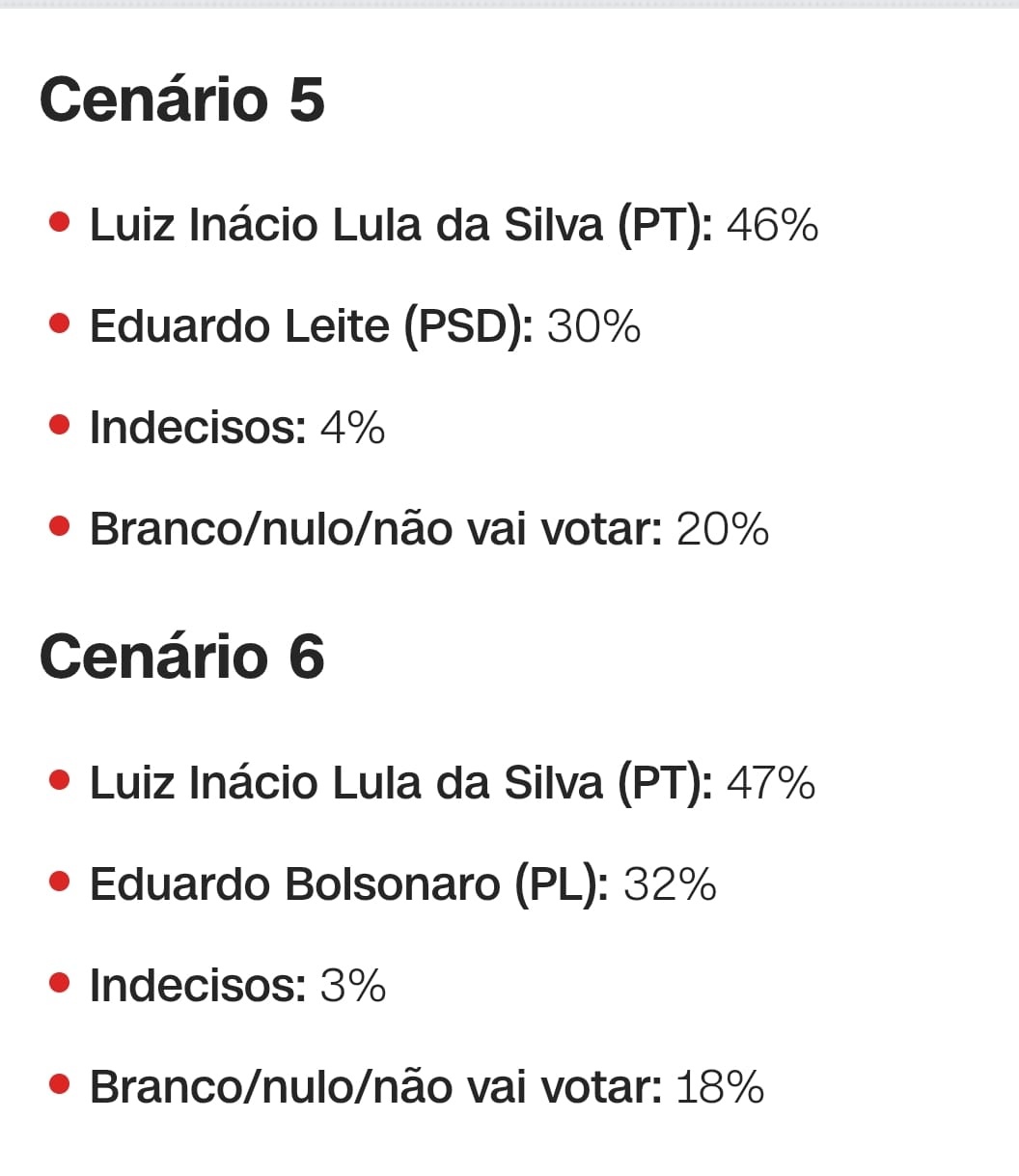 pesquisa Quaest