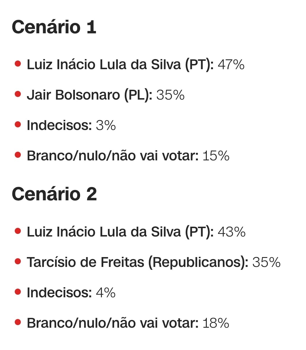 pesquisa Quaest