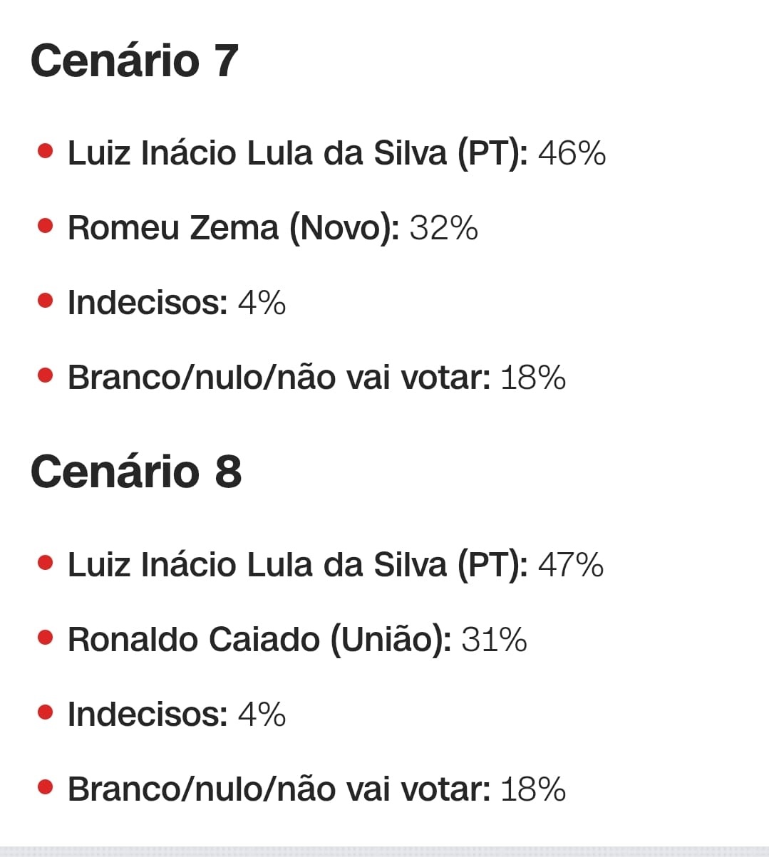 pesquisa Quaest